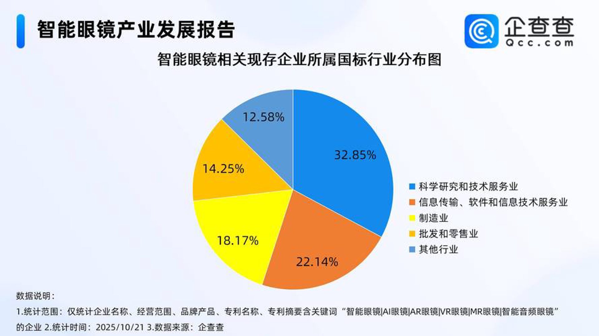 兄弟伟业智能